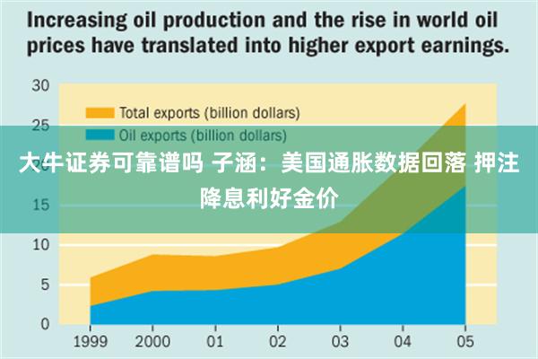 大牛证券可靠谱吗 子涵：美国通胀数据回落 押注降息利好金价