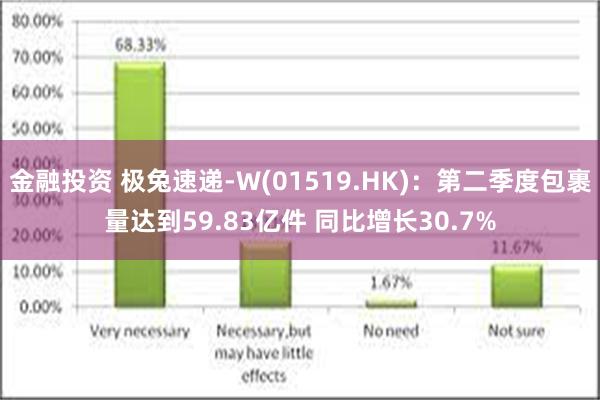 金融投资 极兔速递-W(01519.HK)：第二季度包裹量达到59.83亿件 同比增长30.7%