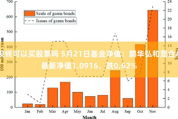 没钱可以买股票吗 5月21日基金净值：鹏华弘和混合A最新净值1.0916，跌0.62%