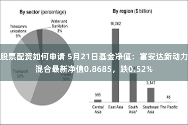 股票配资如何申请 5月21日基金净值：富安达新动力混合最新净值0.8685，跌0.52%