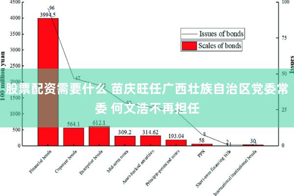 股票配资需要什么 苗庆旺任广西壮族自治区党委常委 何文浩不再担任