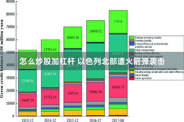 怎么炒股加杠杆 以色列北部遭火箭弹袭击