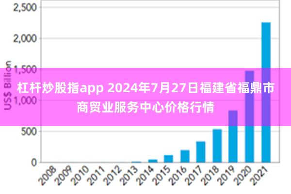 杠杆炒股指app 2024年7月27日福建省福鼎市商贸业服务中心价格行情