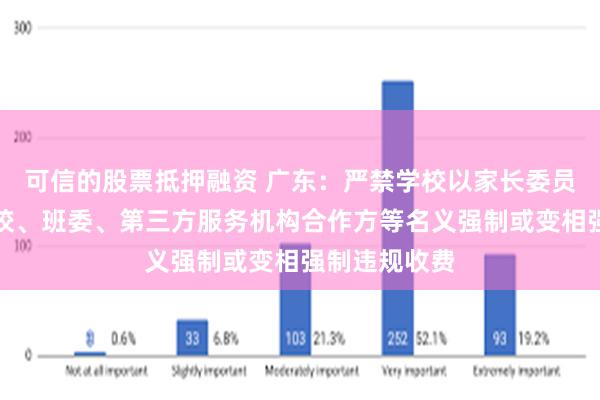 可信的股票抵押融资 广东：严禁学校以家长委员会、家长学校、班委、第三方服务机构合作方等名义强制或变相强制违规收费