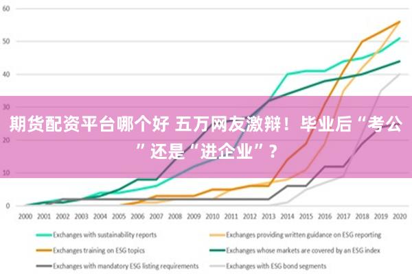 期货配资平台哪个好 五万网友激辩！毕业后“考公”还是“进企业”？