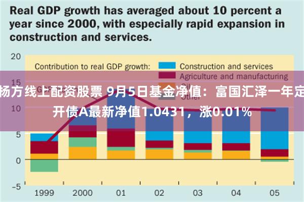 杨方线上配资股票 9月5日基金净值：富国汇泽一年定开债A最新净值1.0431，涨0.01%