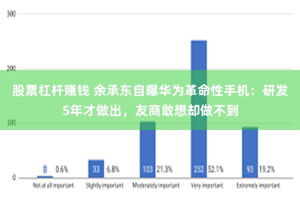 股票杠杆赚钱 余承东自曝华为革命性手机：研发5年才做出，友商敢想却做不到