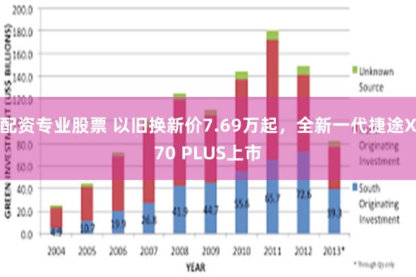 配资专业股票 以旧换新价7.69万起，全新一代捷途X70 PLUS上市