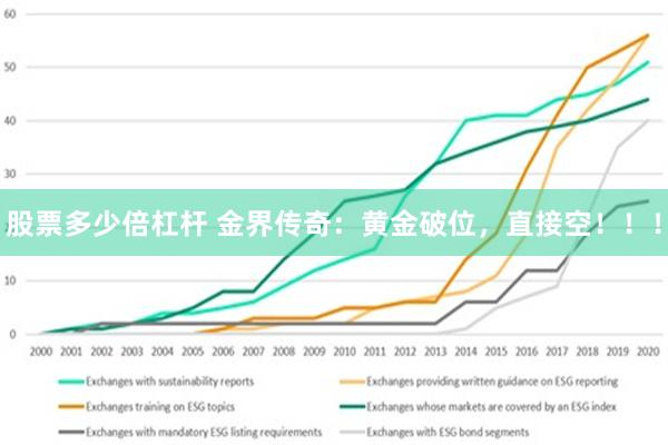 股票多少倍杠杆 金界传奇：黄金破位，直接空！！！