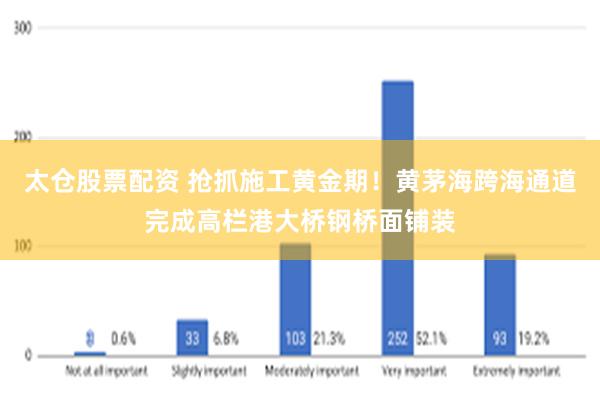 太仓股票配资 抢抓施工黄金期！黄茅海跨海通道完成高栏港大桥钢桥面铺装