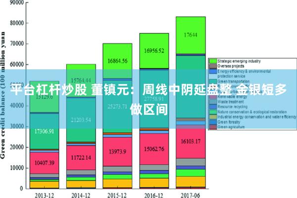 平台杠杆炒股 董镇元：周线中阴延盘整 金银短多做区间