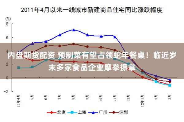 内盘期货配资 预制菜有望占领蛇年餐桌！临近岁末多家食品企业摩拳擦掌