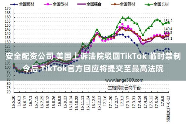 安全配资公司 美国上诉法院驳回TikTok 临时禁制令后 TikTok官方回应将提交至最高法院